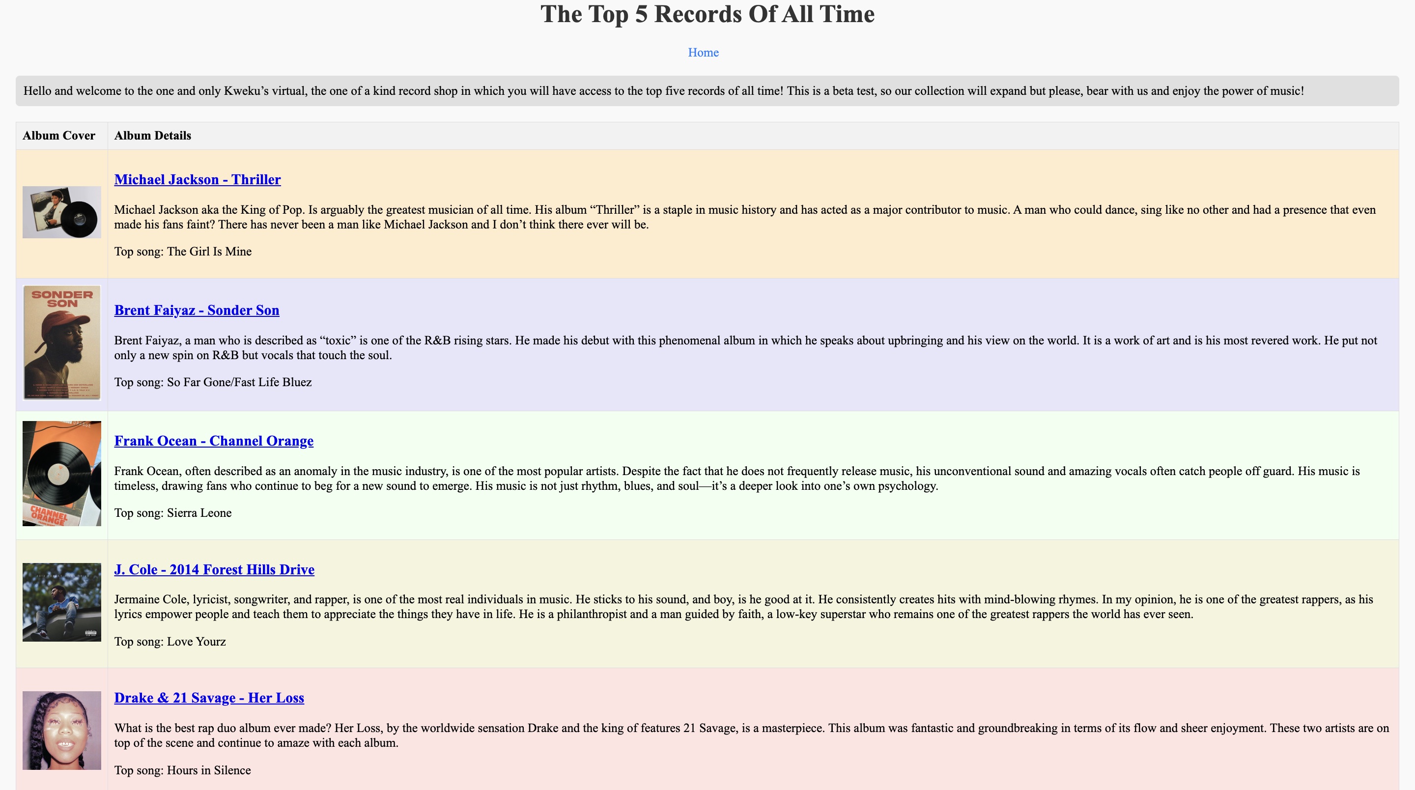 Individual Assignment 3 Screenshot